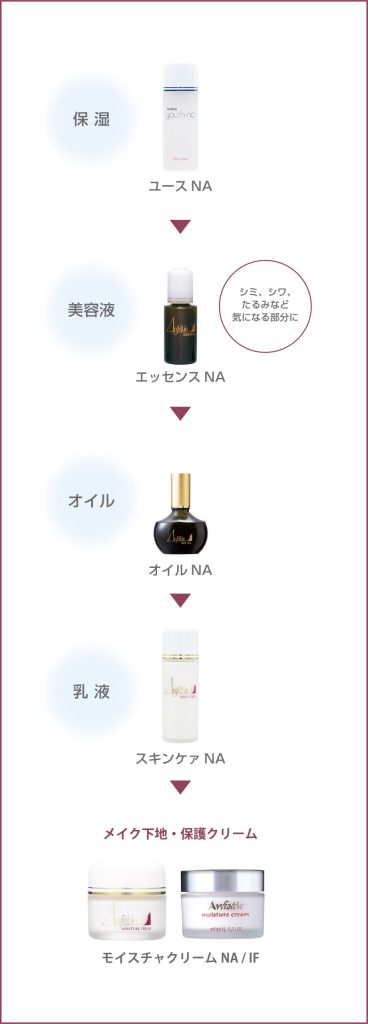 肌のお手入れ方法 – ANFATIE OFFICIAL